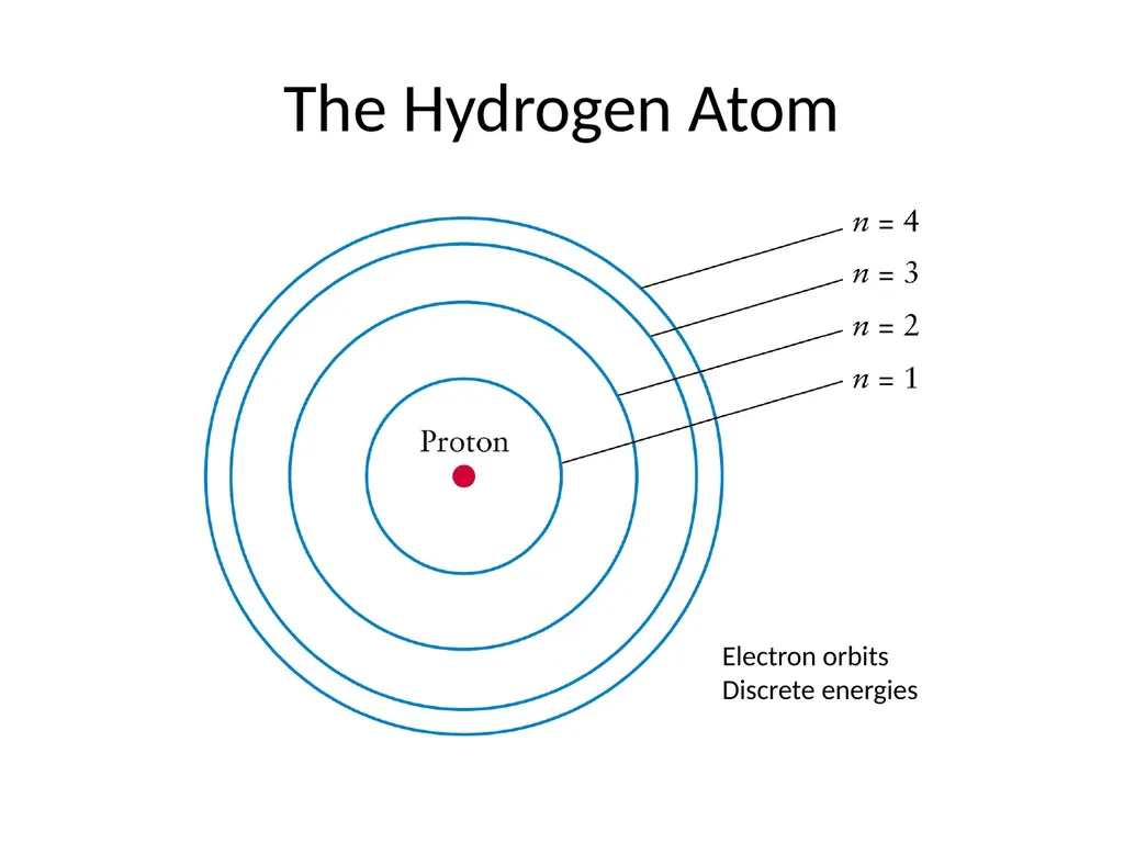 Atomic Spectroscopy Introduction To The Textbook - slide 9 of 13
