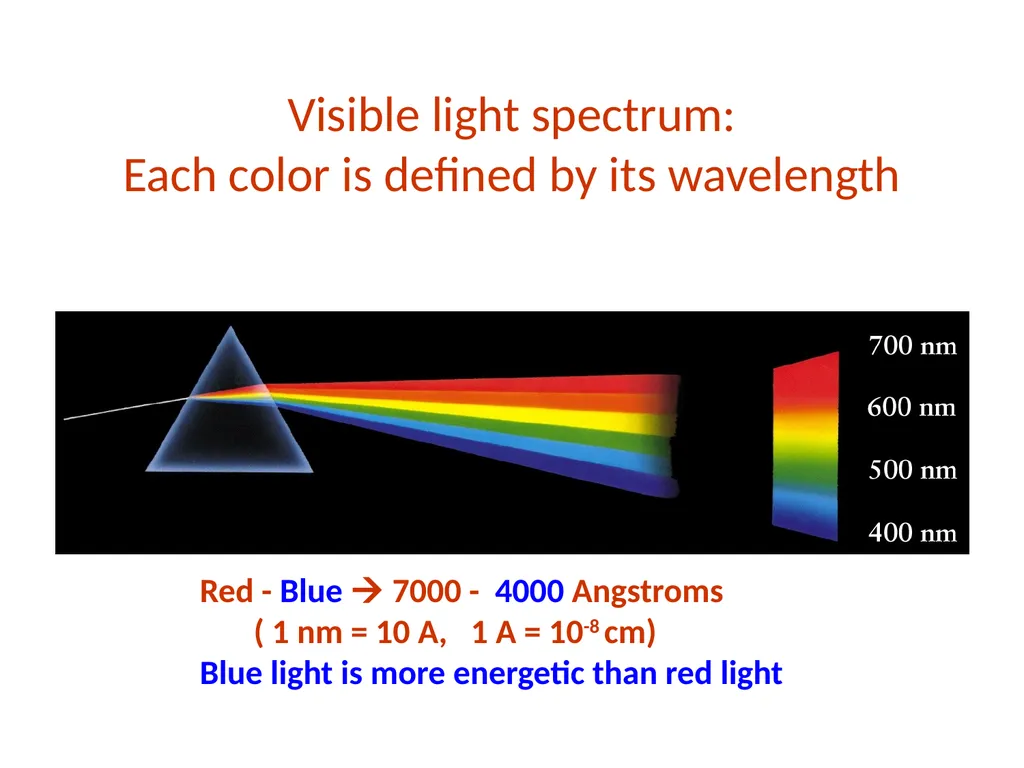 Atomic Spectroscopy Introduction To The Textbook - slide 3 of 13