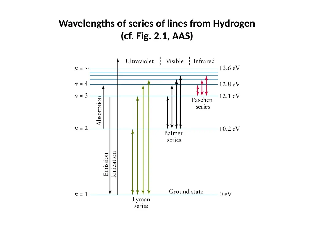Atomic Spectroscopy Introduction To The Textbook - slide 11 of 13