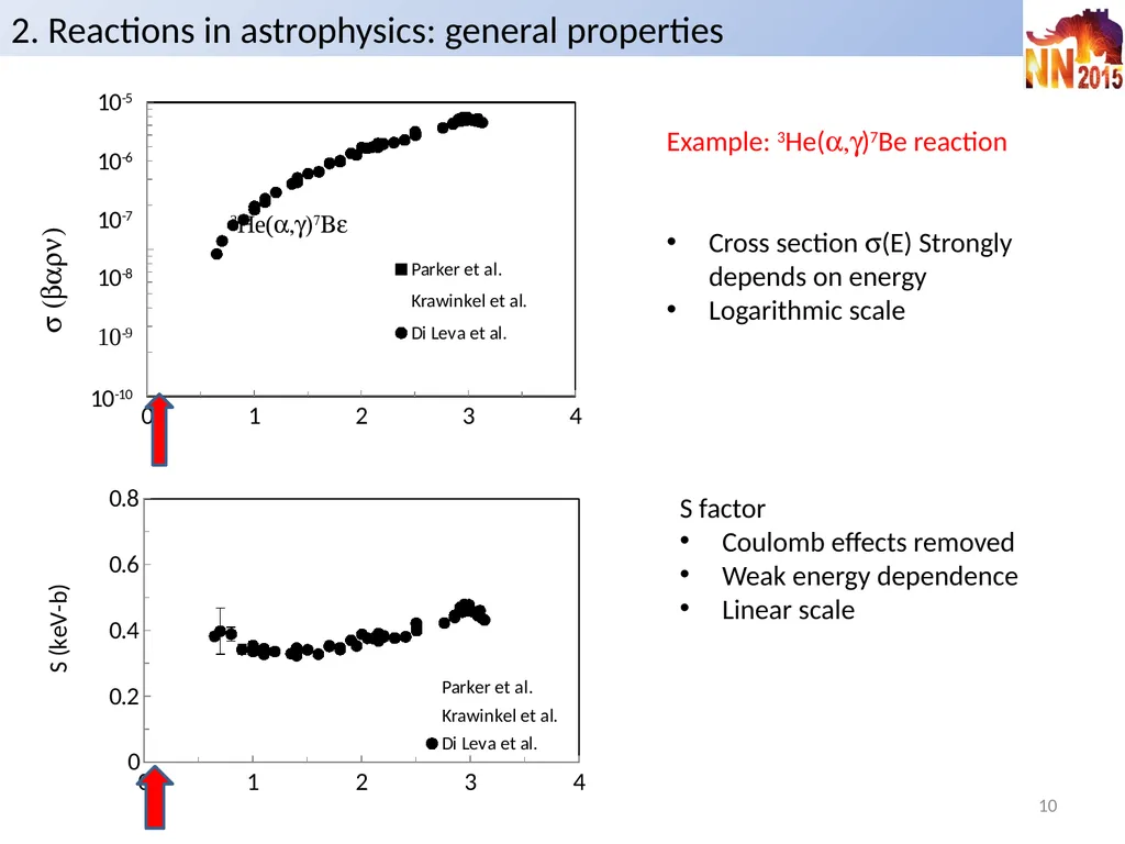 Reaction models in nuclear astrophysics P. - slide 10 of 37