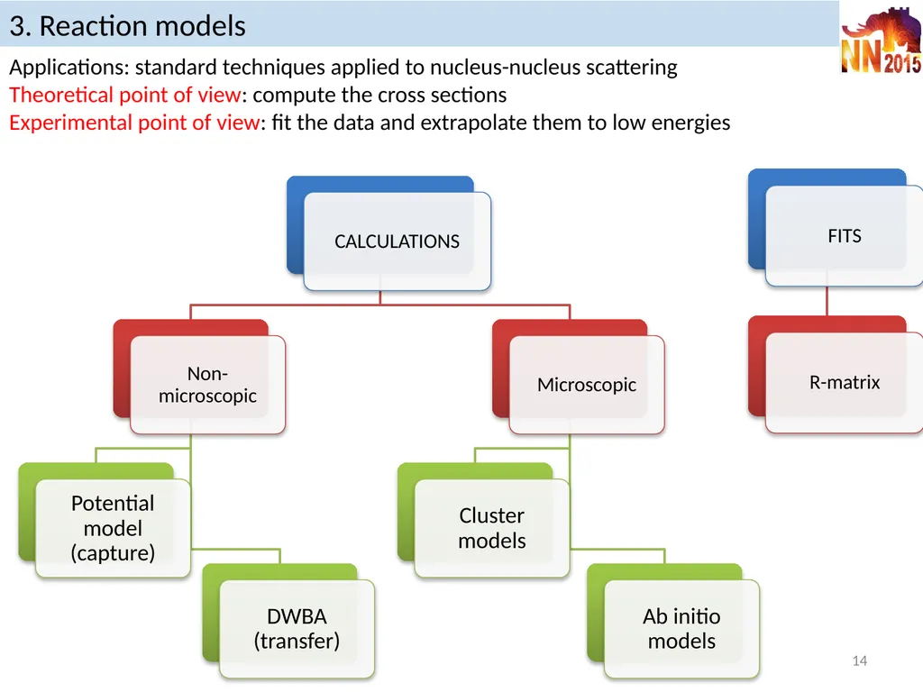 Reaction models in nuclear astrophysics P. - slide 14 of 37