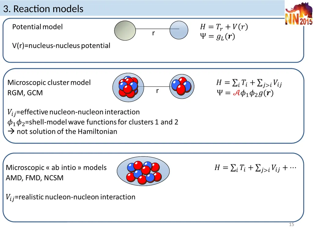 Reaction models in nuclear astrophysics P. - slide 15 of 37