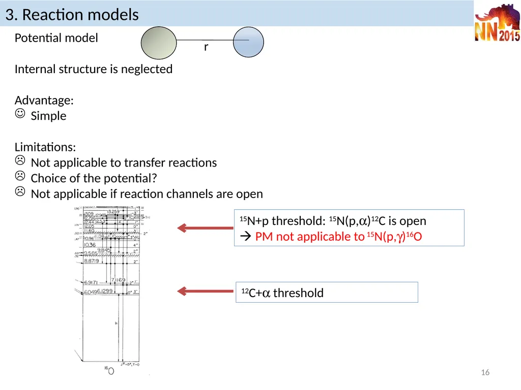 Reaction models in nuclear astrophysics P. - slide 16 of 37