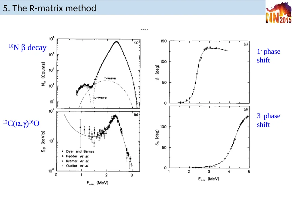 Reaction models in nuclear astrophysics P. - slide 34 of 37