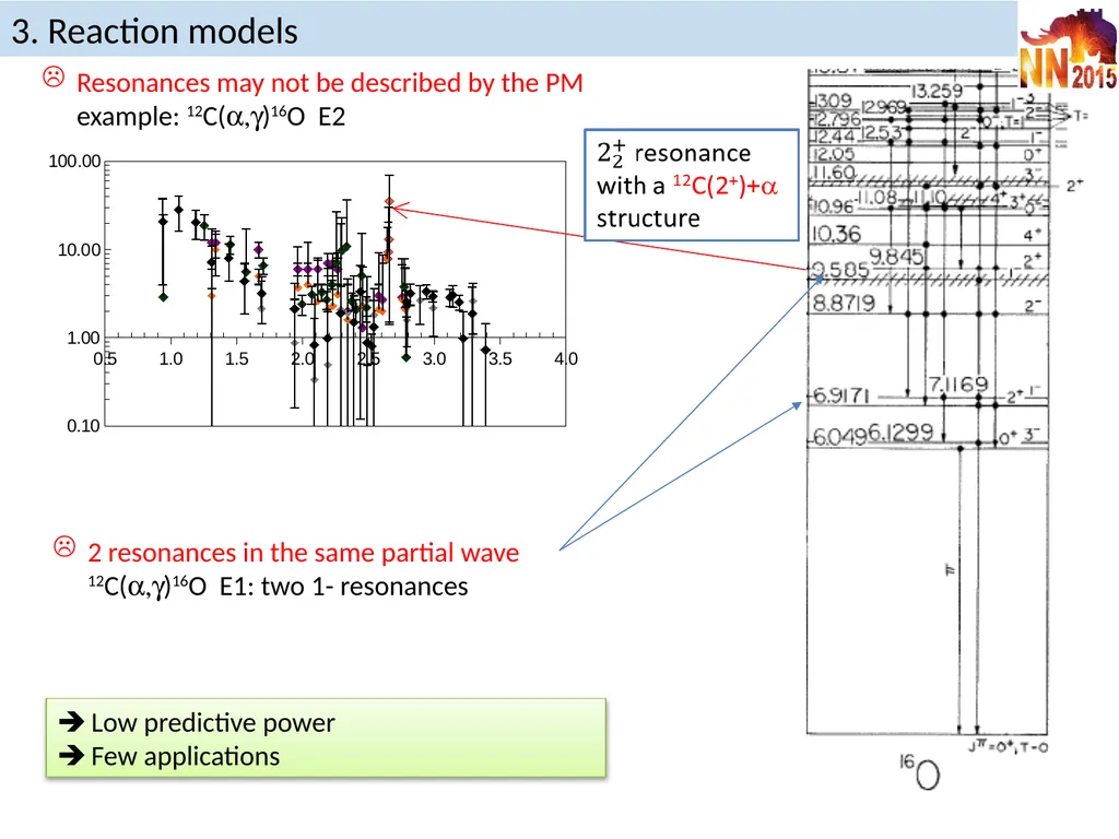 Reaction models in nuclear astrophysics P. - slide 17 of 37