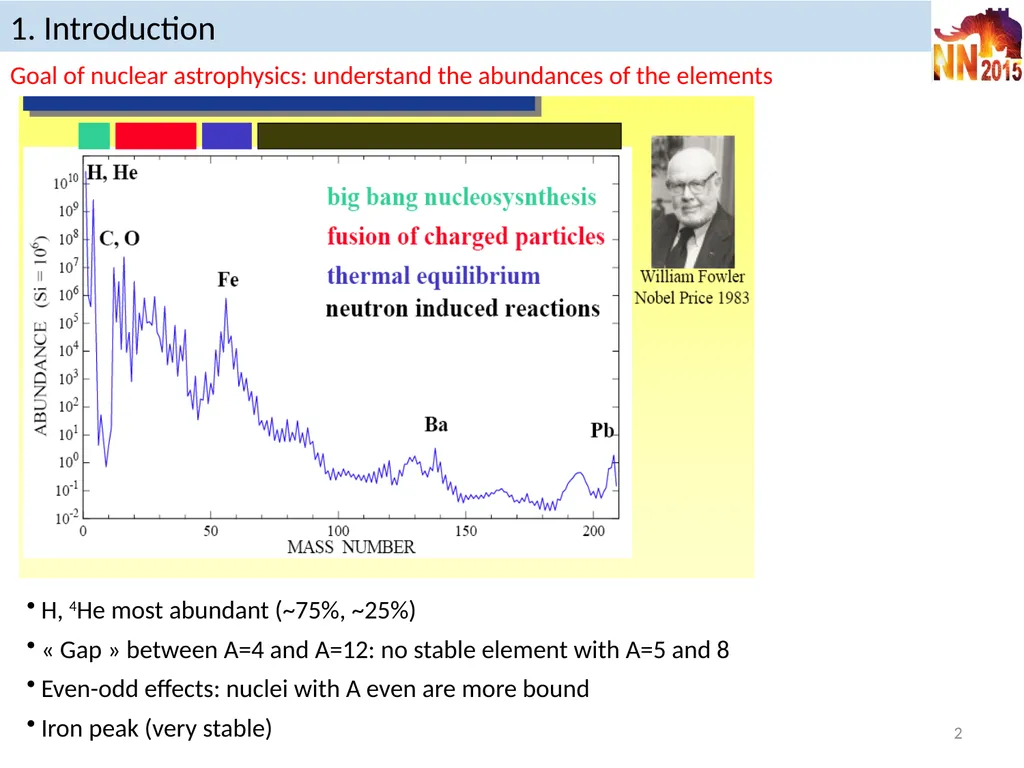 Reaction models in nuclear astrophysics P. - slide 2 of 37