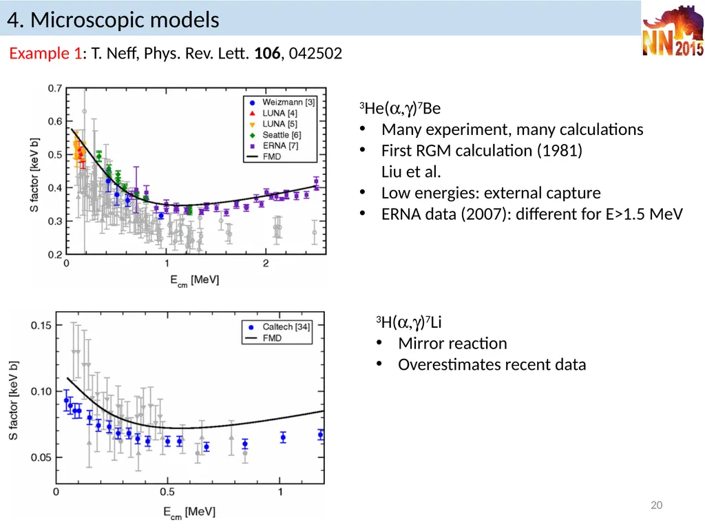 Reaction models in nuclear astrophysics P. - slide 20 of 37