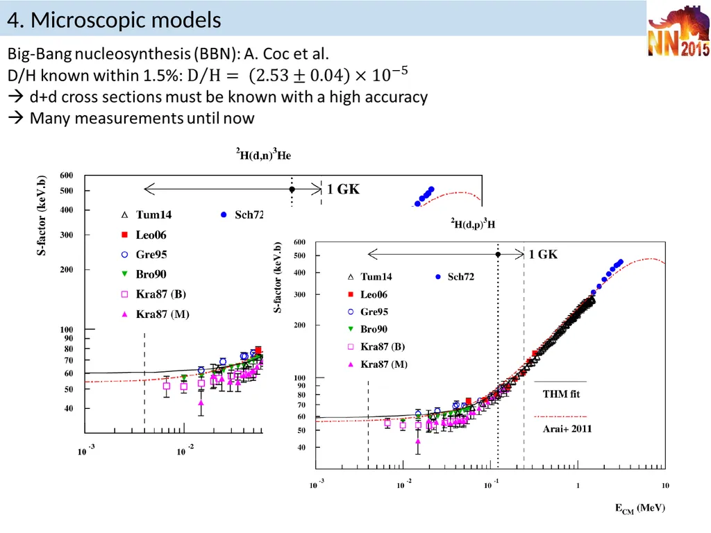 Reaction models in nuclear astrophysics P. - slide 24 of 37
