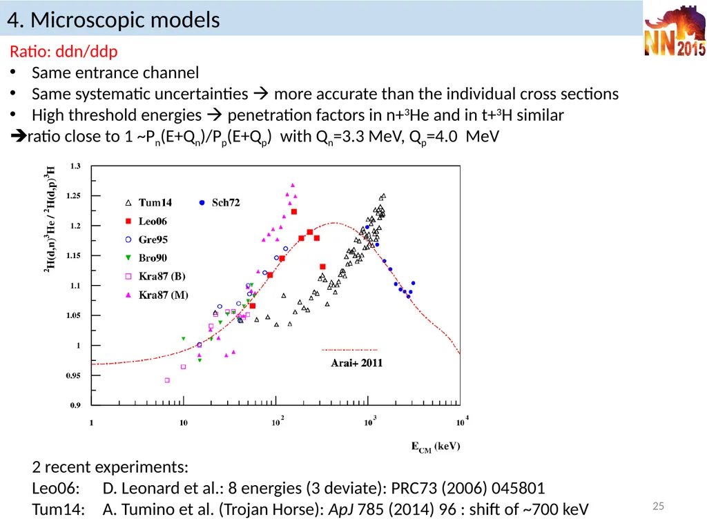 Reaction models in nuclear astrophysics P. - slide 25 of 37
