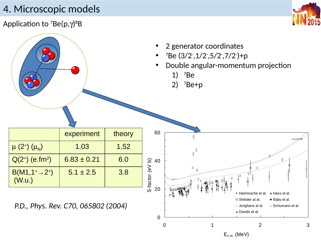 Reaction models in nuclear astrophysics P. - slide 27 of 37