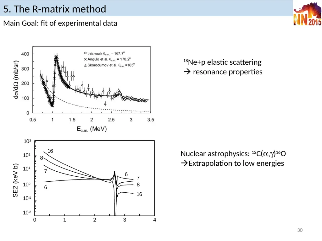 Reaction models in nuclear astrophysics P. - slide 30 of 37