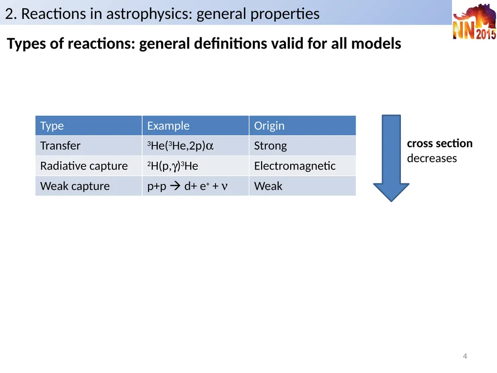 Reaction models in nuclear astrophysics P. - slide 4 of 37