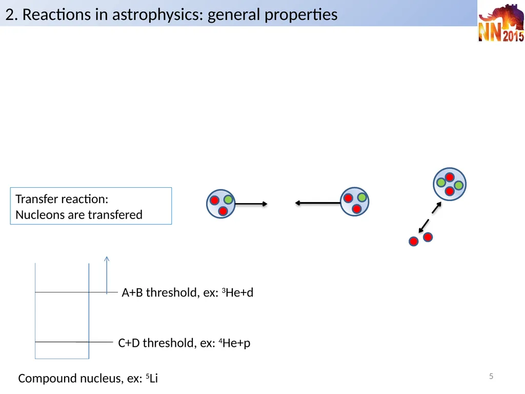 Reaction models in nuclear astrophysics P. - slide 5 of 37