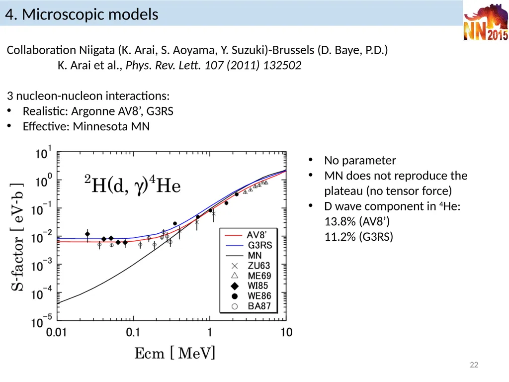 Reaction models in nuclear astrophysics P. - slide 22 of 37