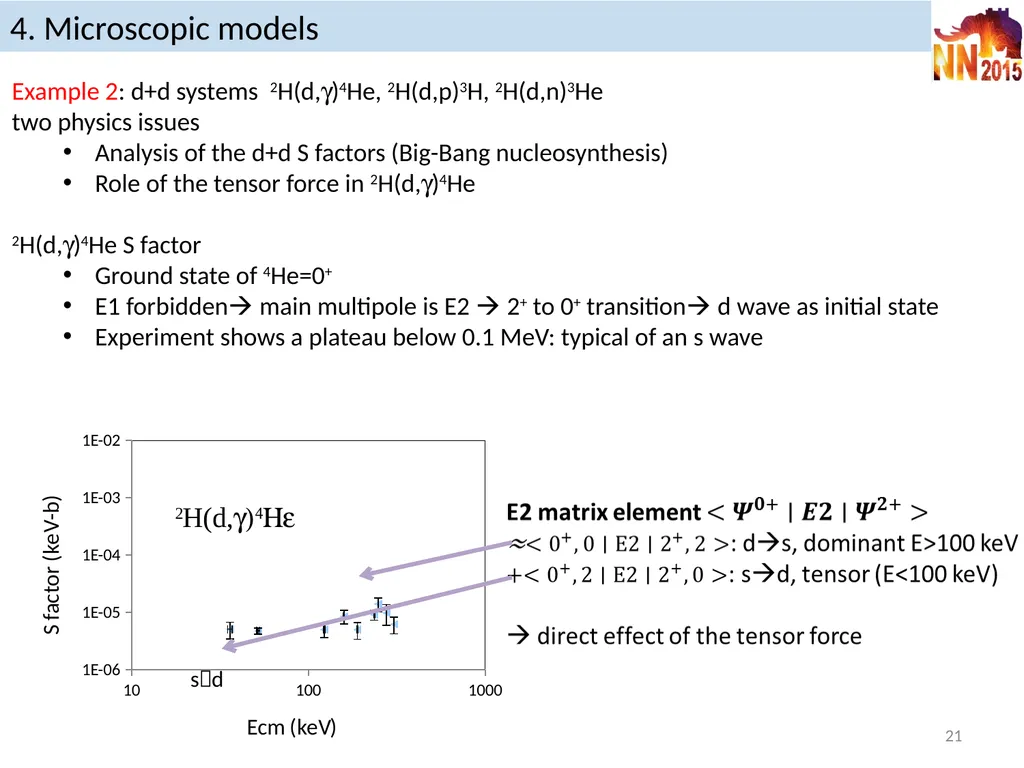 Reaction models in nuclear astrophysics P. - slide 21 of 37