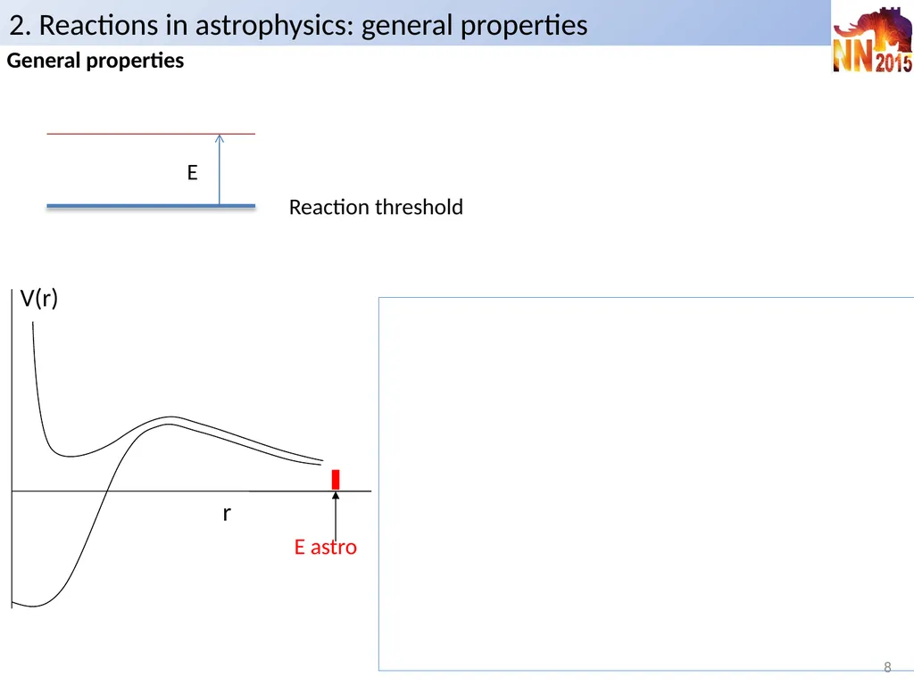 Reaction models in nuclear astrophysics P. - slide 8 of 37