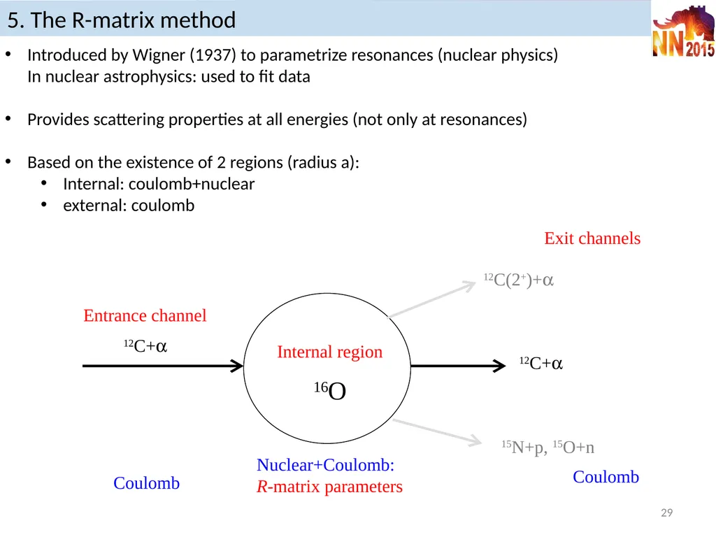 Reaction models in nuclear astrophysics P. - slide 29 of 37