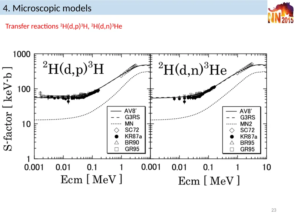 Reaction models in nuclear astrophysics P. - slide 23 of 37