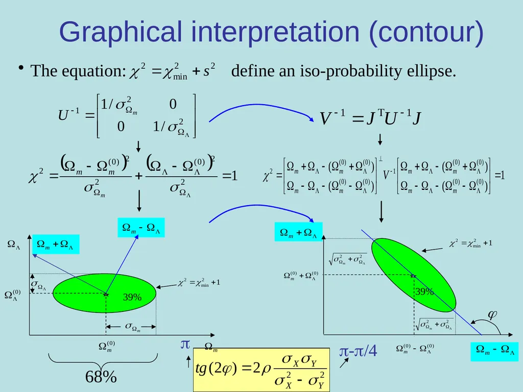 Outils et methodes A. Tilquin Quelles - slide 44 of 46