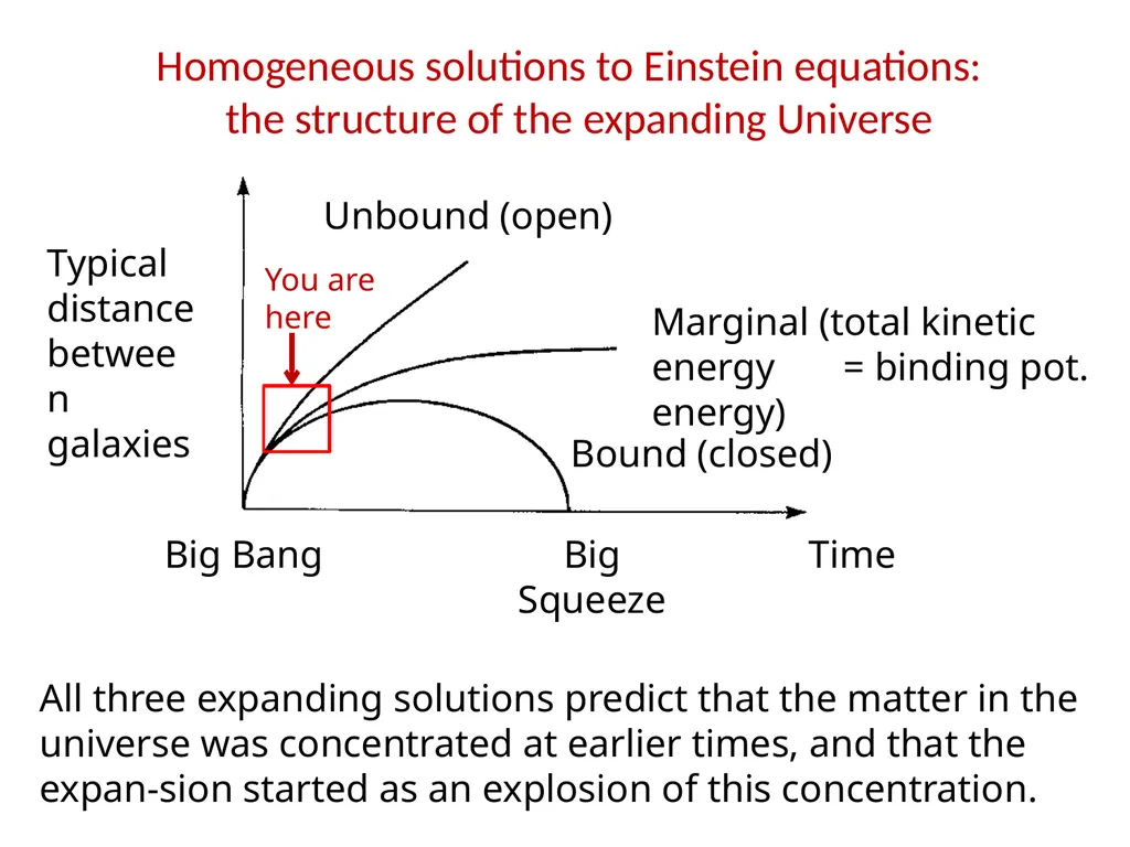 Last time: general relativity, black holes, & - slide 22 of 24