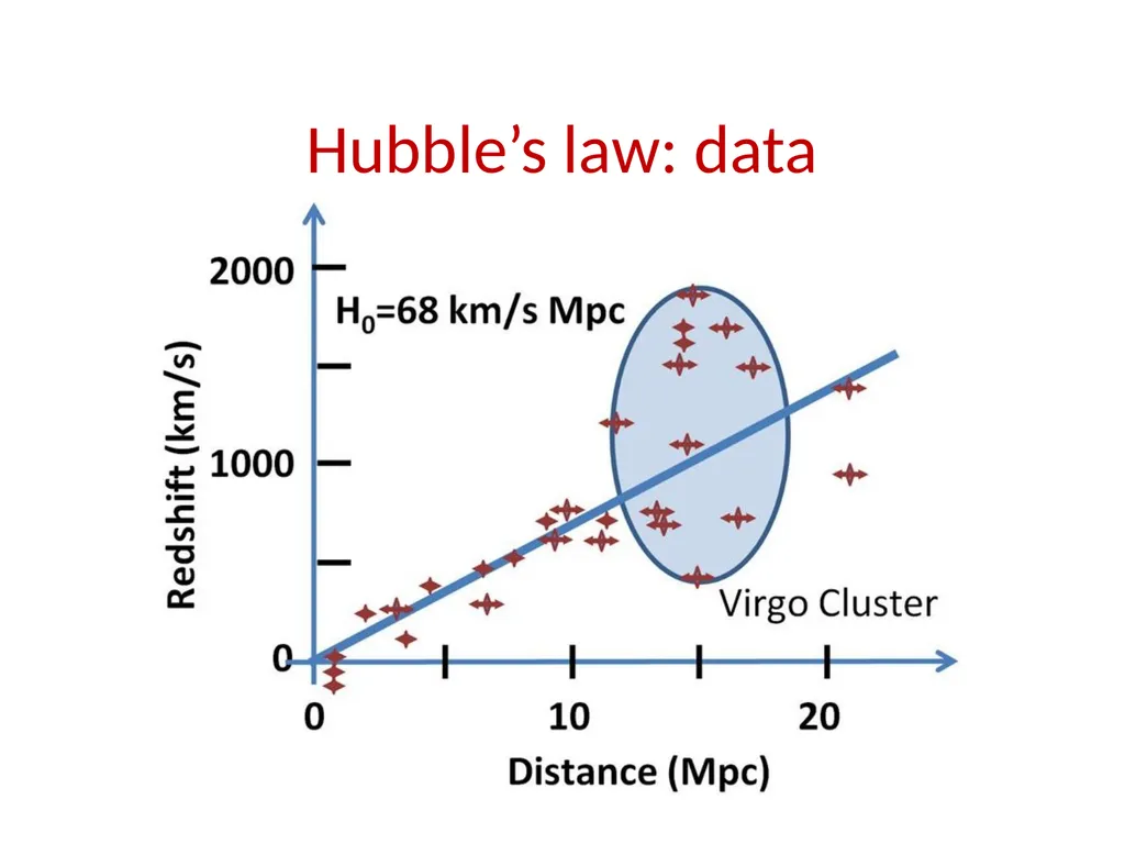 Last time: general relativity, black holes, & - slide 9 of 24