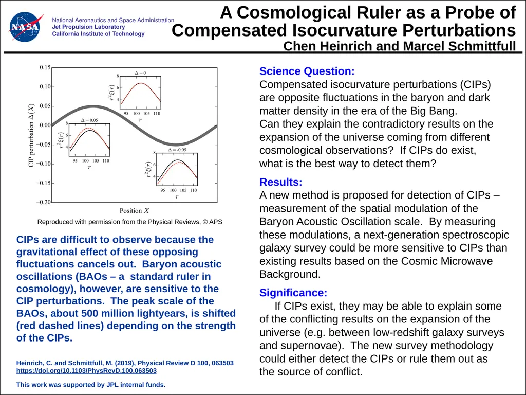 A Cosmological Ruler as a Probe of Compensated - slide 1 of 2