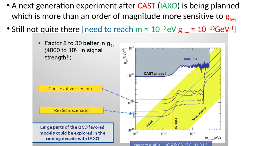Axions and Cosmology Roberto Peccei UCLA KAERU - slide 29 of 35