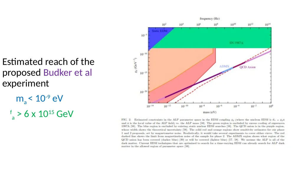 Axions and Cosmology Roberto Peccei UCLA KAERU - slide 33 of 35