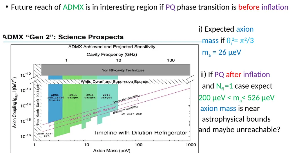 Axions and Cosmology Roberto Peccei UCLA KAERU - slide 28 of 35