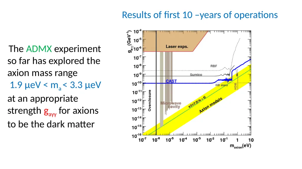 Axions and Cosmology Roberto Peccei UCLA KAERU - slide 27 of 35