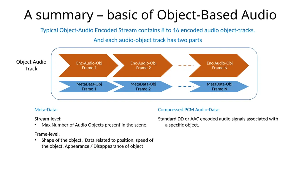Object-Based Audio: A Signal Processing Overview - slide 14 of 34