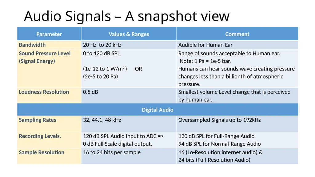 Object-Based Audio: A Signal Processing Overview - slide 3 of 34