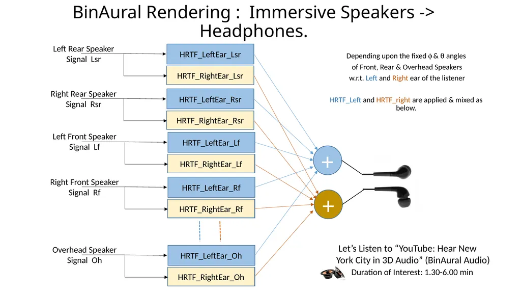 Object-Based Audio: A Signal Processing Overview - slide 30 of 34