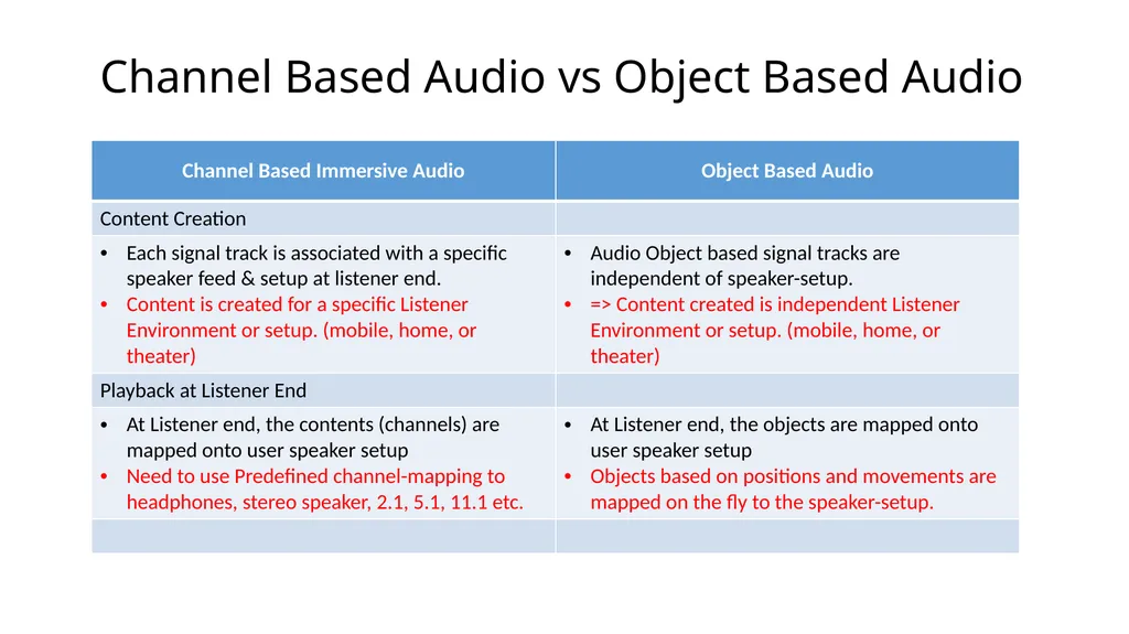 Object-Based Audio: A Signal Processing Overview - slide 10 of 34