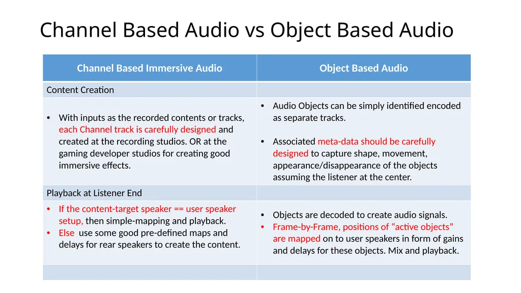 Object-Based Audio: A Signal Processing Overview - slide 11 of 34