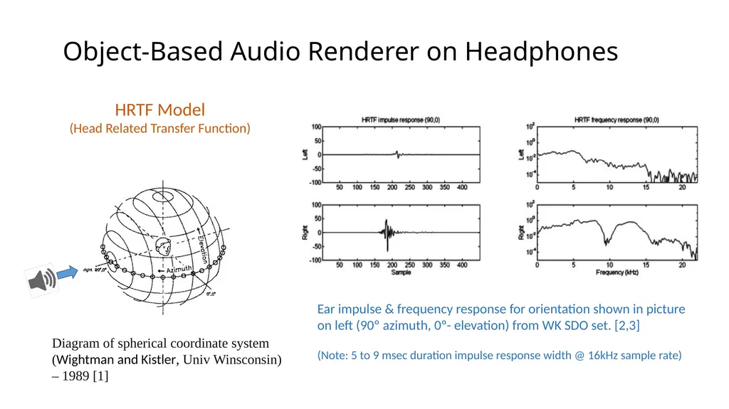 Object-Based Audio: A Signal Processing Overview - slide 17 of 34