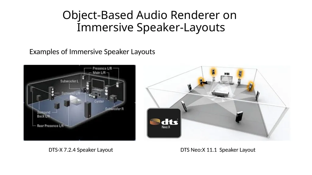 Object-Based Audio: A Signal Processing Overview - slide 22 of 34