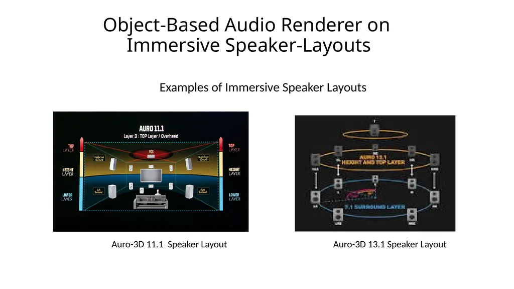 Object-Based Audio: A Signal Processing Overview - slide 23 of 34