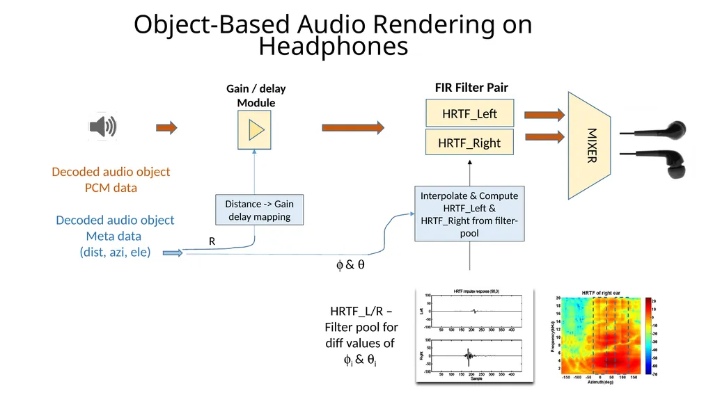 Object-Based Audio: A Signal Processing Overview - slide 18 of 34