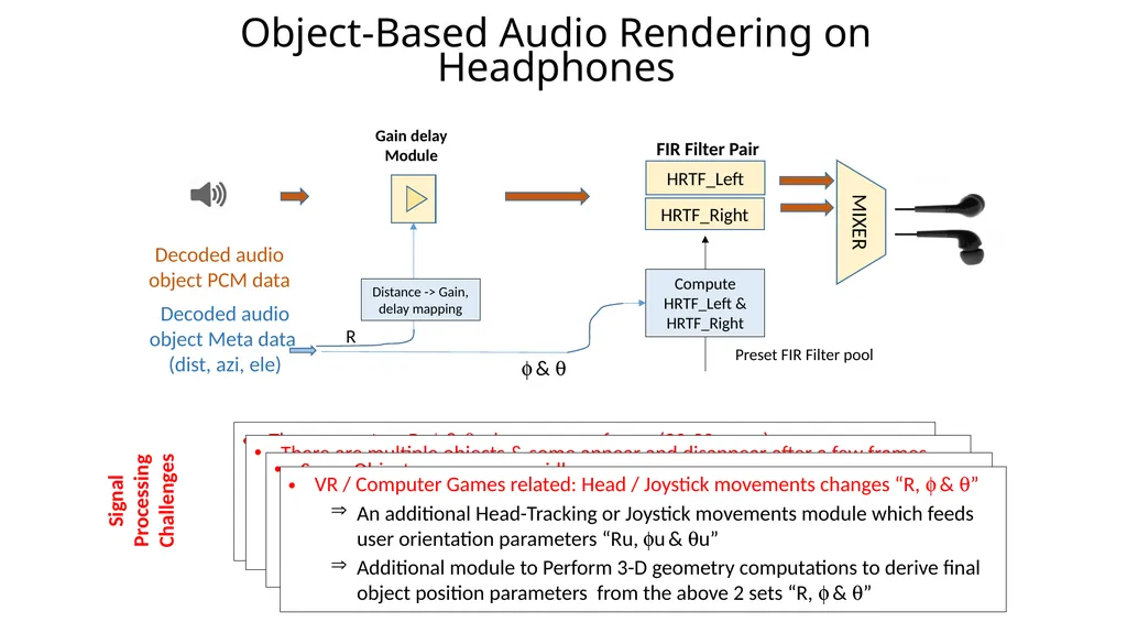 Object-Based Audio: A Signal Processing Overview - slide 19 of 34