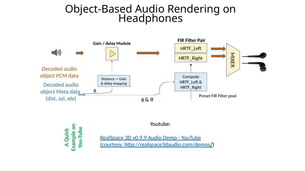 Object-Based Audio: A Signal Processing Overview - slide 20 of 34