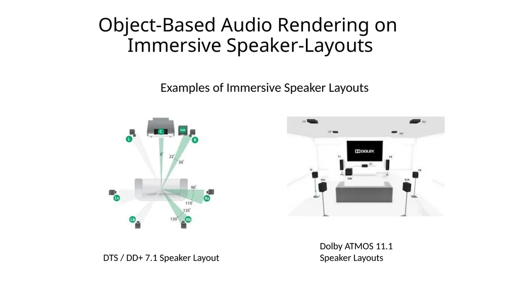Object-Based Audio: A Signal Processing Overview - slide 21 of 34
