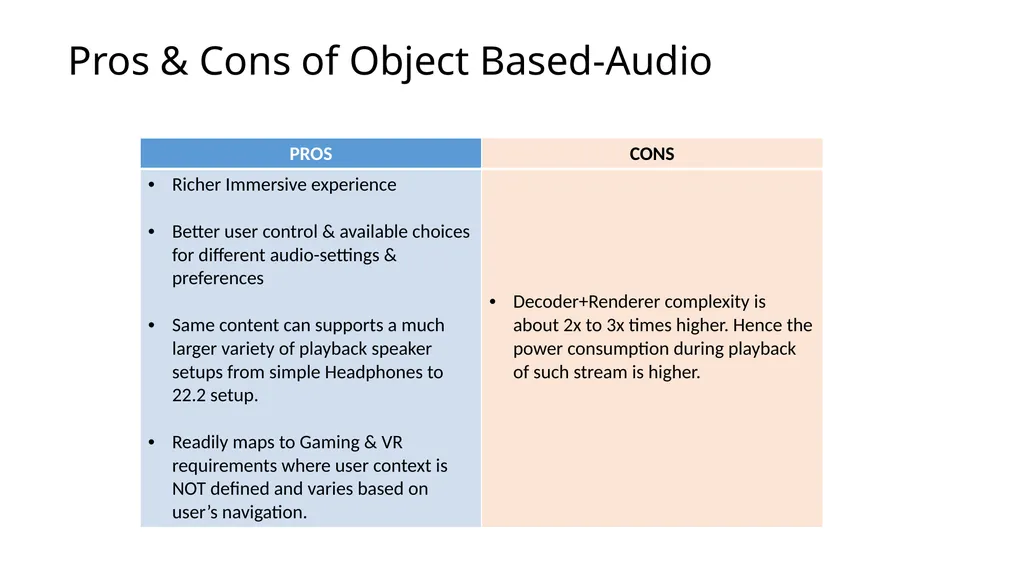 Object-Based Audio: A Signal Processing Overview - slide 13 of 34