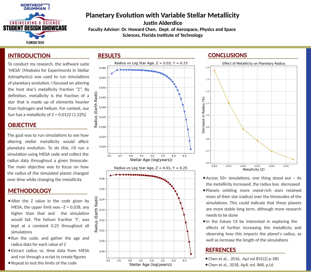 Planetary Evolution with Variable Stellar