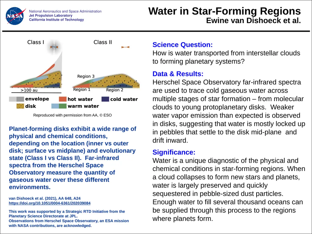 Water in Star-Forming Regions Ewine van Dishoeck - slide 1 of 2