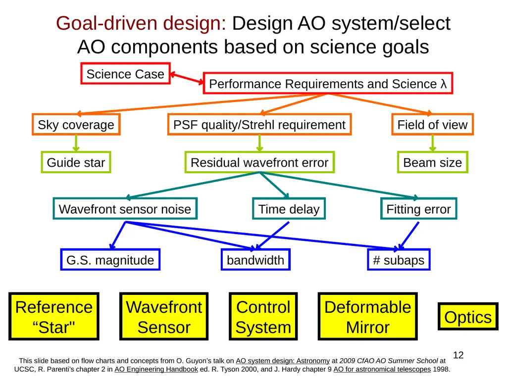 Class Project: Focused Investigation Astro 289: - slide 12 of 27