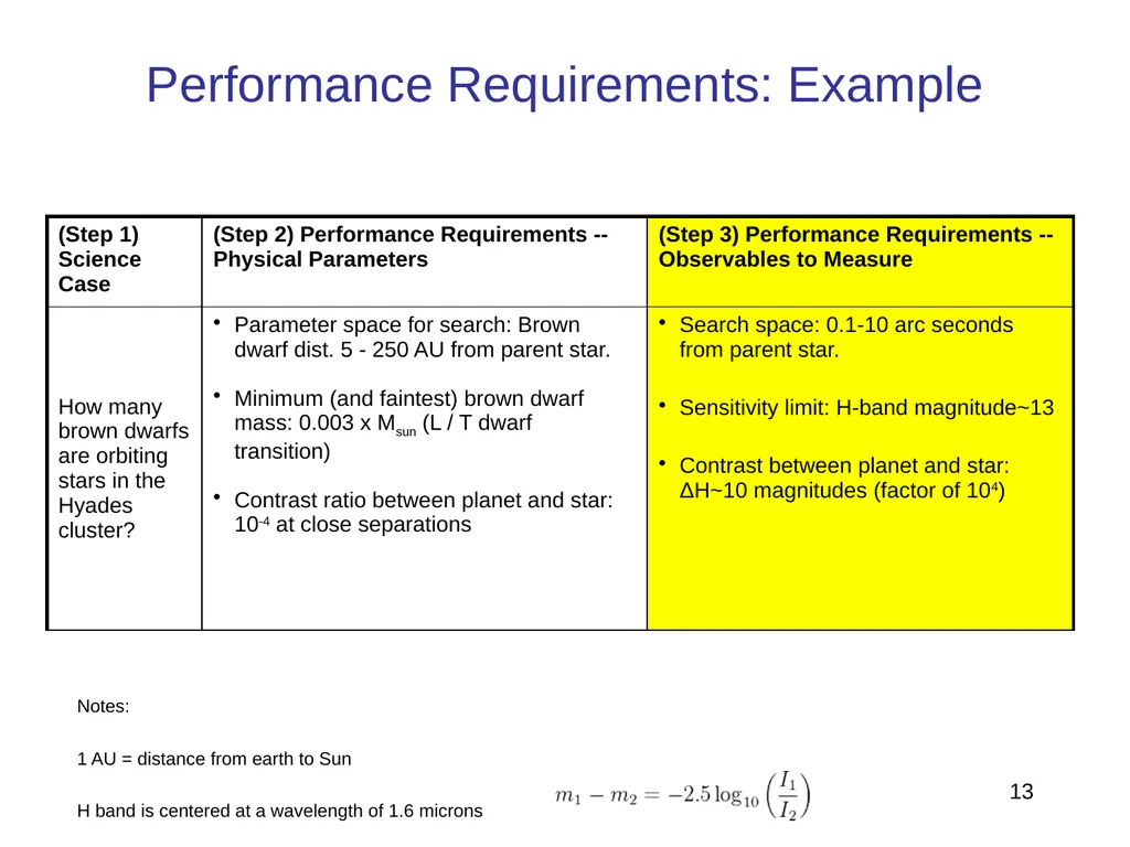 Class Project: Focused Investigation Astro 289: - slide 13 of 27