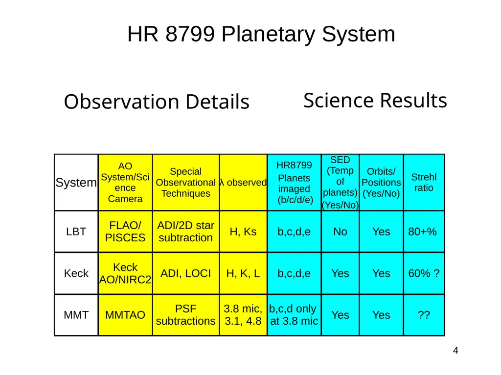 Class Project: Focused Investigation Astro 289: - slide 4 of 27