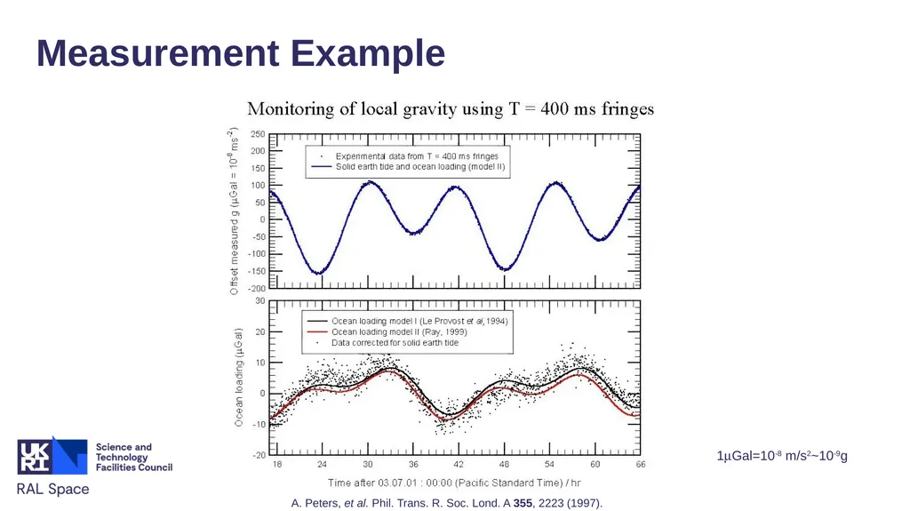 Satellite Quantum Accelerometers for Atmospheric - slide 14 of 20
