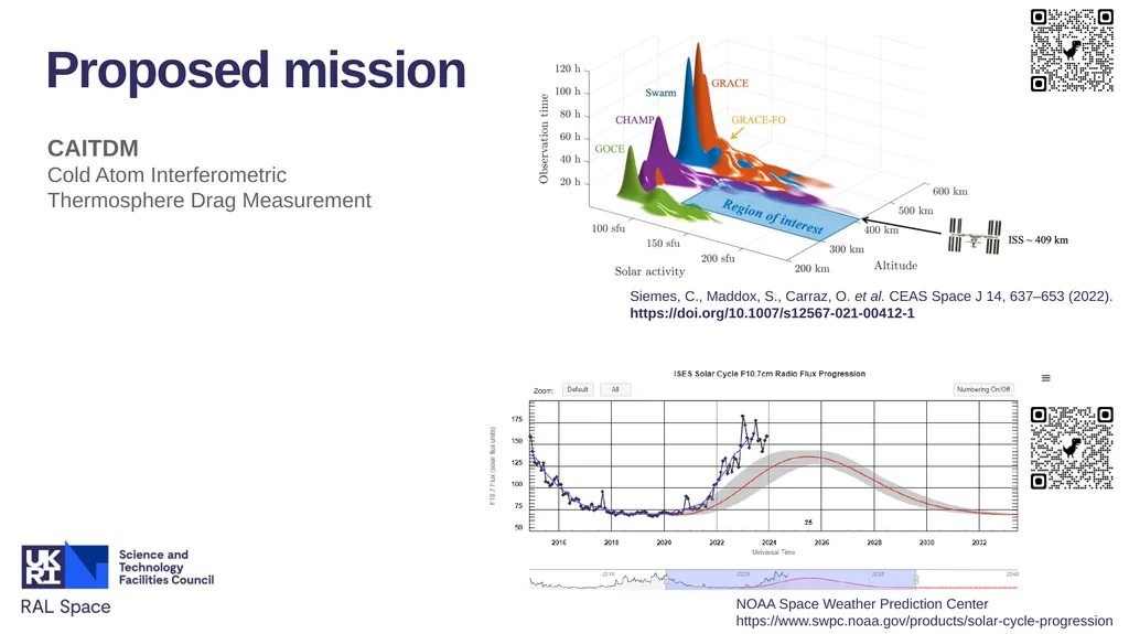 Satellite Quantum Accelerometers for Atmospheric - slide 15 of 20